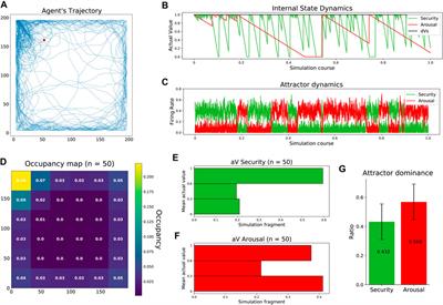 Drive competition underlies effective allostatic orchestration